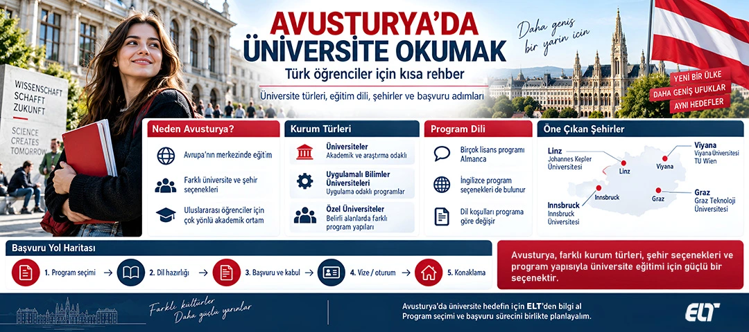Avusturya'da üniversite okumak