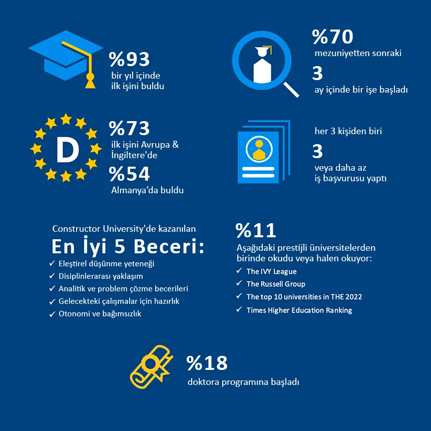 Constructor University’de Staj ve Kariyer Fırsatları