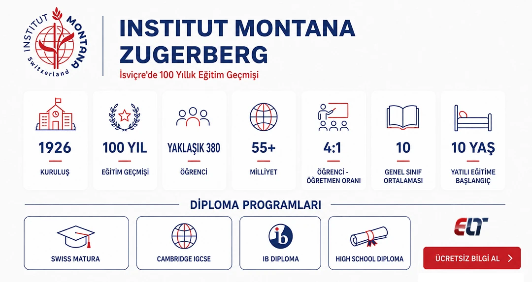 Institut Montana Zugerberg